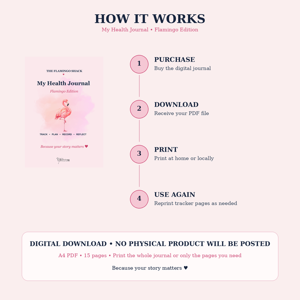 How It Works – My Health Journal Flamingo Edition
